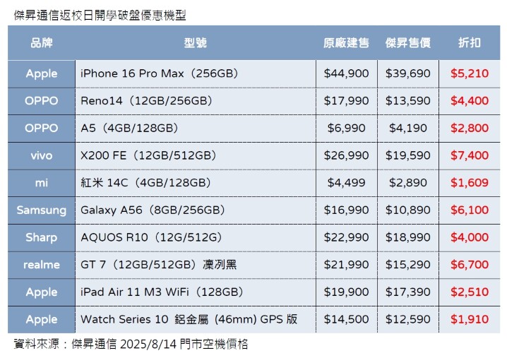 傑昇通信返校日破盤優惠機型_0.jpg
