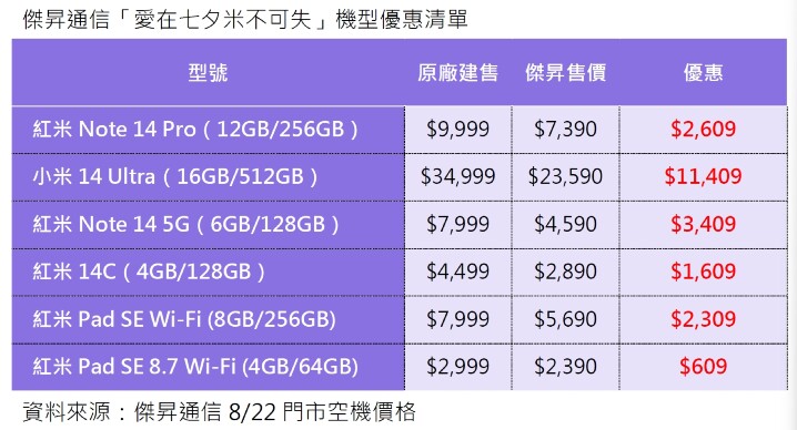 傑昇通信愛在七夕米不可失機型優惠清單_0.jpg 傑昇通信愛在七夕米不可失機型優惠清單_0.jpg