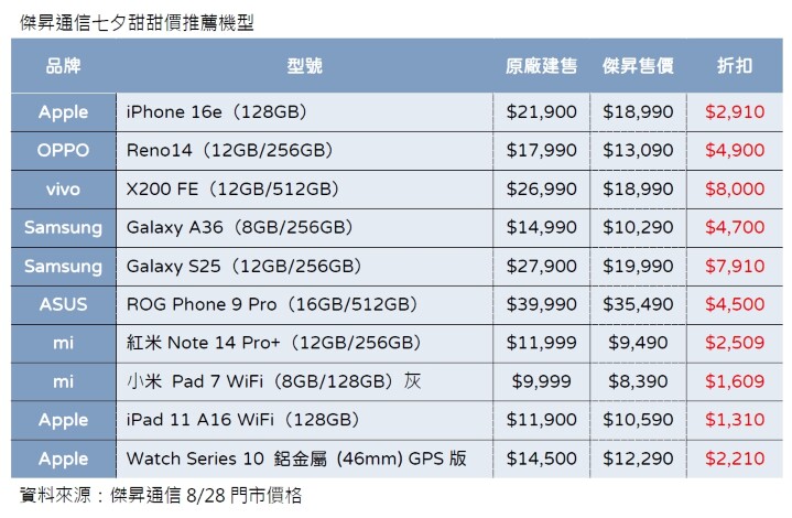 傑昇通信七夕甜甜價推薦機型_0.jpg 傑昇通信七夕甜甜價推薦機型_0.jpg