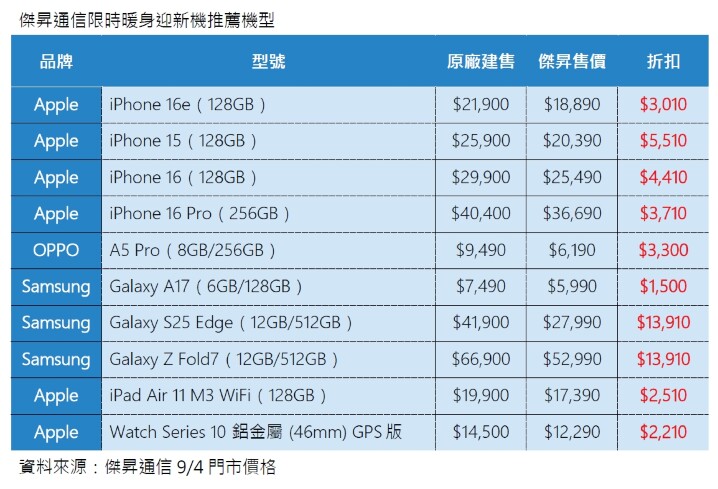傑昇通信限時暖身迎新機推薦機型_0.jpg 傑昇通信限時暖身迎新機推薦機型_0.jpg