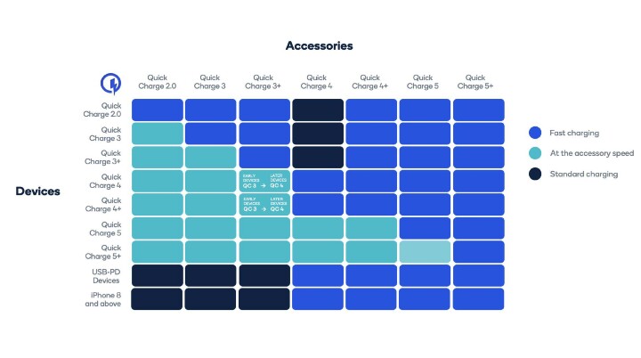 Qualcomm-Quick-Charge-Comparison-Chart.jpeg