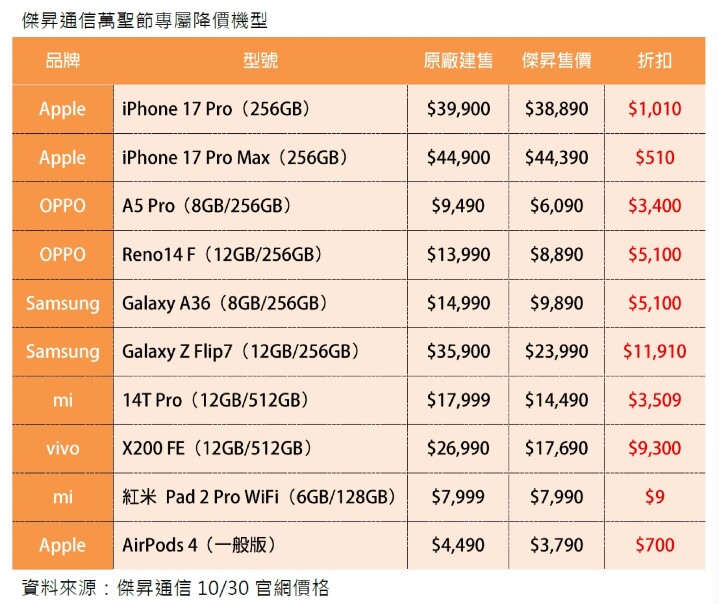 傑昇通信萬聖節專屬降價機型_0.jpg 傑昇通信萬聖節專屬降價機型_0.jpg