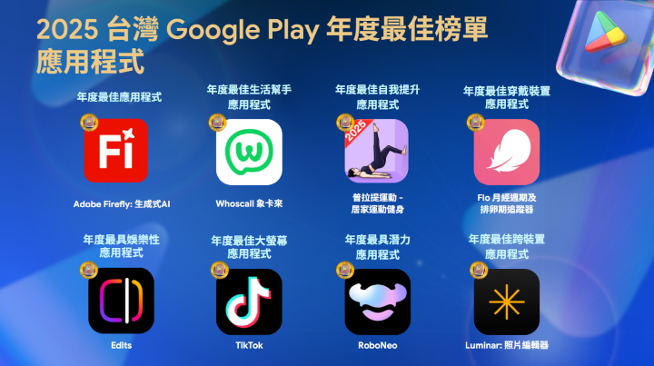 【Google 圖二】今年年度最佳應用程式榜單，獲獎作品類型涵蓋生活、娛樂、健康等多個領域，顯示台灣使用者正持續透過數位科技，追求更便利、高效的生活體驗.png