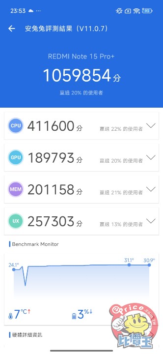 全能小金剛的再進化！REDMI Note 15 Pro+ 5G 開箱動手玩