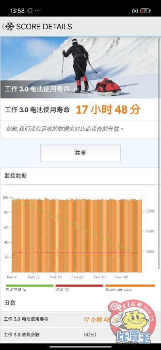 全能小金剛的再進化！REDMI Note 15 Pro+ 5G 開箱動手玩