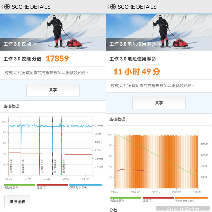 OPPO Reno15 Pro開箱動手玩：外型出眾、效能滿分、相機好拍，唯有電池續航力需再加油！