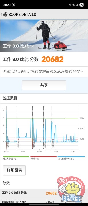 Samsung Galaxy Z Trifold 外觀、性能、續航、影音、相機、開箱實測