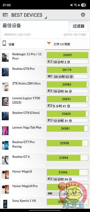 Samsung Galaxy Z Trifold 外觀、性能、續航、影音、相機、開箱實測