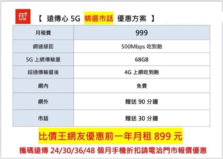 【台中促銷】年初優惠活動，紅米 15 (8GB+256GB) 限量破盤只要 $5,500！(1/9 ~ 1/15)