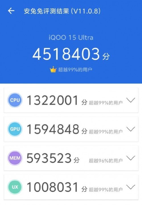 iQOO 15 Ultra 性能超群，搶先曝光的安兔兔跑分創新紀錄！