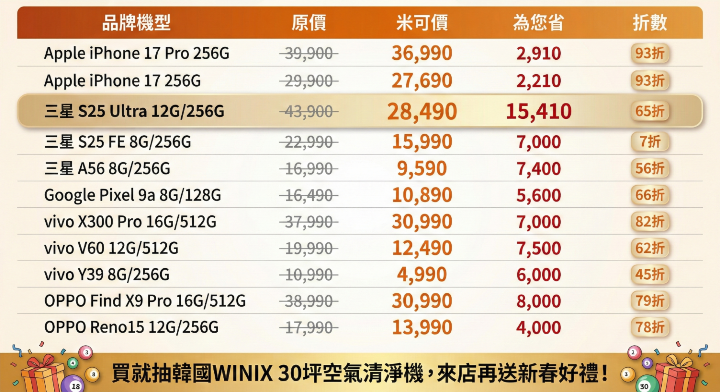 2026 新年手機促銷：米可手機館新春優惠 45 折起，S25 Ultra 價格挑戰市場最低價！