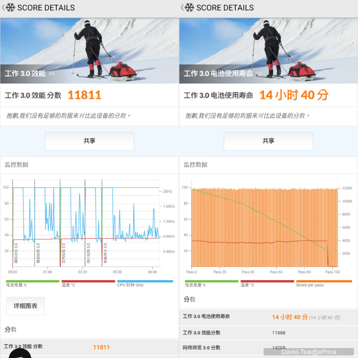 SHARP AQUOS wish5s 開箱動手玩：簡約時尚、更可靠耐用的日系美型四防手機