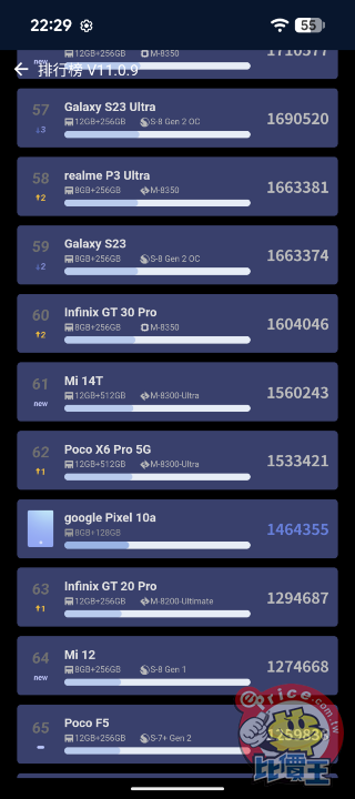 Google Pixel 10a 外觀、性能、續航、相機、開箱實測