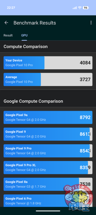 Google Pixel 10 系列 GPU 韌體更新，跑分有提升但仍落後前代