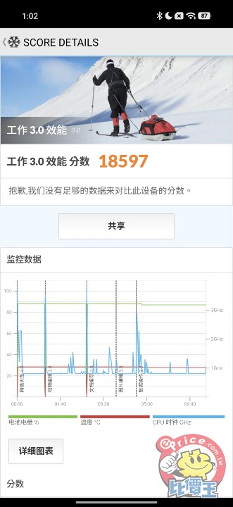 連續光學變焦加持：小米 17 Ultra 外觀、影音、相機、性能、電池、開箱實測