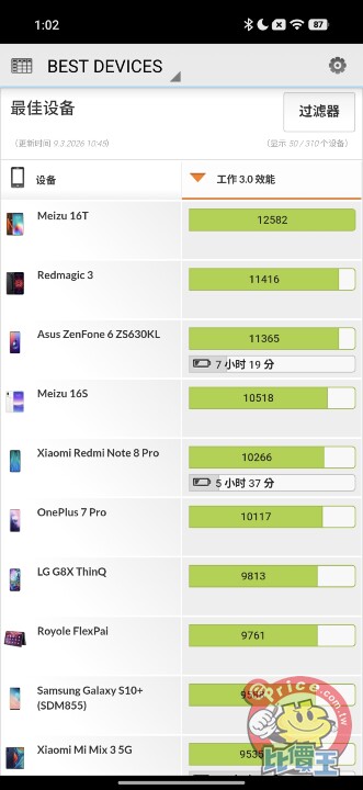 連續光學變焦加持：小米 17 Ultra 外觀、影音、相機、性能、電池、開箱實測