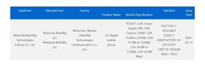 Moto Razr 70 通過認證，外觀圖片同步曝光
