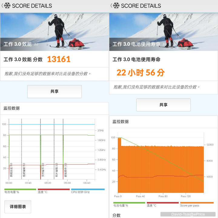realme 16 Pro 5G開箱動手玩：7,000mAh超大容量電池提供接近23小時續航力，安全感十足！