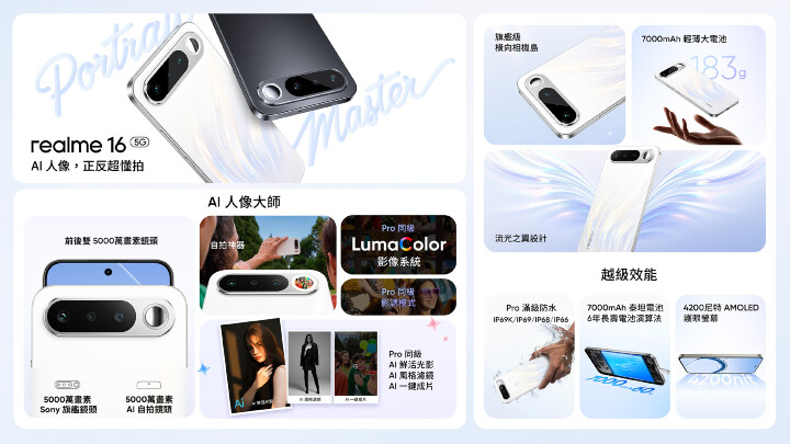 反手自拍也能精準構圖！realme 16 5G 導入補光自拍鏡 鎖定年輕族群市場