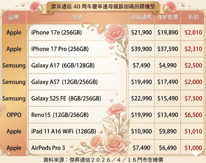 傑昇 40 週年慶串連母親節 加碼感恩回饋：iPhone 17e 地板價 19,890