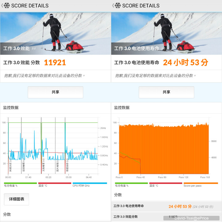 vivo V70開箱動手玩：超過24小時的電池續航力與好拍的蔡司3鏡頭主相機，真的超級有料！