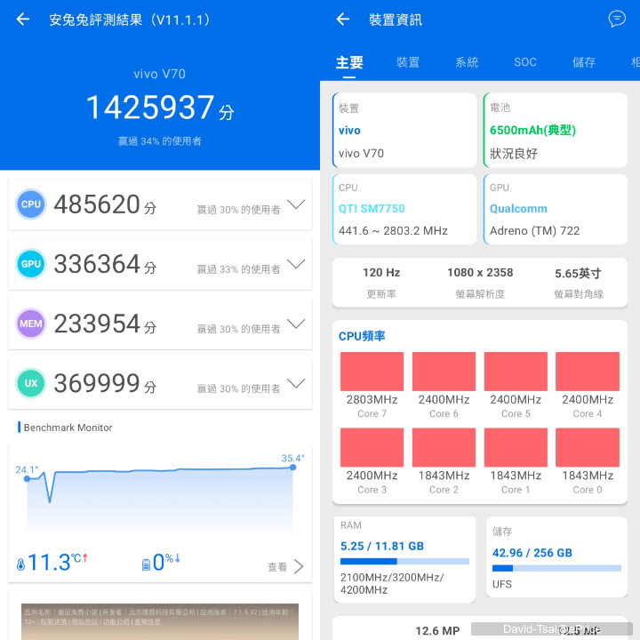 vivo V70開箱動手玩：超過24小時的電池續航力與好拍的蔡司3鏡頭主相機，真的超級有料！