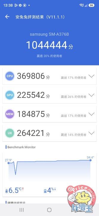 三星 Galaxy A37 5G 評測：支援 eSIM、平衡感極佳的中階之選