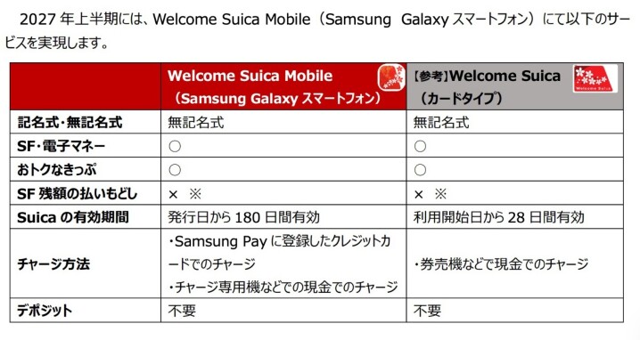 解決 Android 手機訪日交通痛點！JR 東日本攜手三星讓海外版 Galaxy 手機從 2027 年使用 Suica 卡