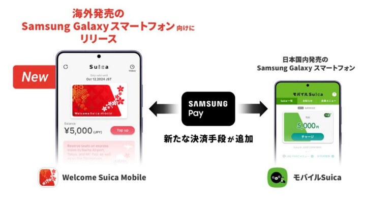 解決 Android 手機訪日交通痛點！JR 東日本攜手三星讓海外版 Galaxy 手機從 2027 年使用 Suica 卡