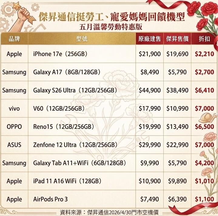 ​誰說媽媽沒放假？51 連假 iPhone 17e 兩萬有找 寵愛超神媽媽