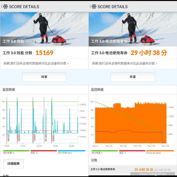 iQOO 15R 開箱動手玩：不用兩萬元，就能體驗強悍效能與非常持久的電池續航力！
