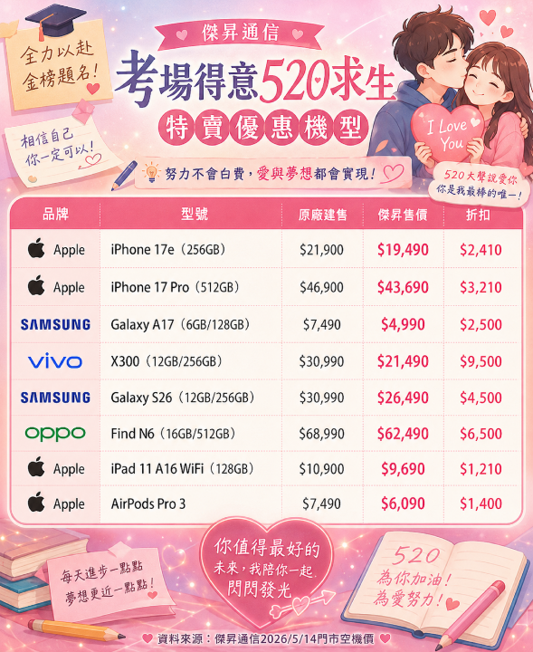 考場包中 520 求生!傑昇通信 iPhone 17e 破盤下殺,iPad 11 萬元有找_0.jpg 考場包中 520 求生!傑昇通信 iPhone 17e 破盤下殺,iPad 11 萬元有找_0.jpg