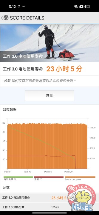 Xiaomi 17T Pro 動手玩,徠卡加持的五倍長焦鏡頭、拍得更有個性 Xiaomi 17T Pro 動手玩,徠卡加持的五倍長焦鏡頭、拍得更有個性
