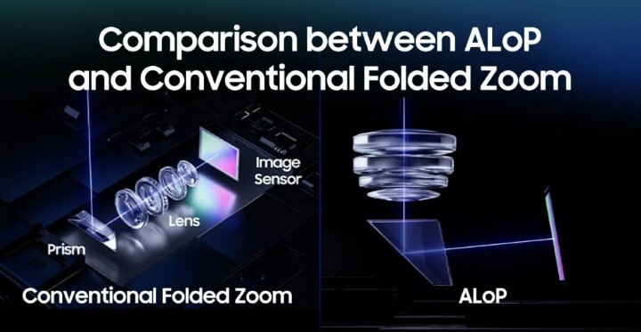 傳採 ALoP 潛望式長焦，更多 Galaxy S27 Pro 鏡頭規格細節曝光！