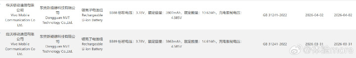 vivo 旗艦摺疊 X Fold 6 電量上看 6900mAh，最快本月底就亮相！
