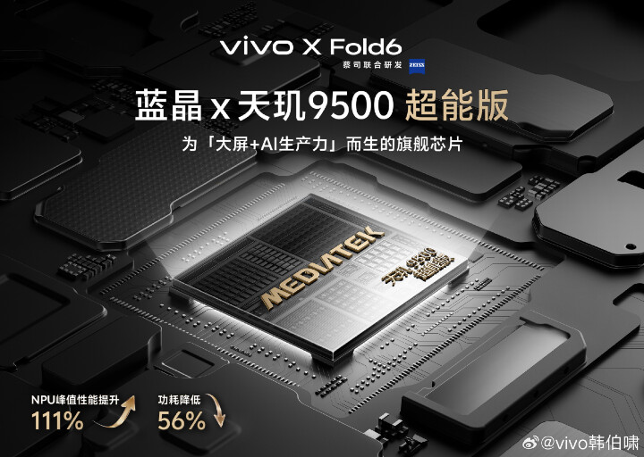 官方確認 vivo X Fold 6 將採用聯發科天璣 9500 超能版！
