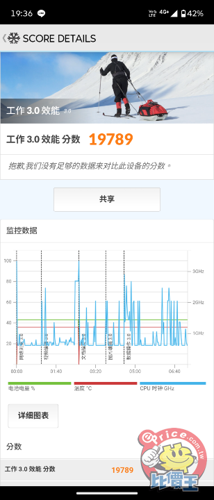 拍照有看頭！Moto 超薄大摺 Razr Fold 外觀、性能、相機、續航、開箱實測