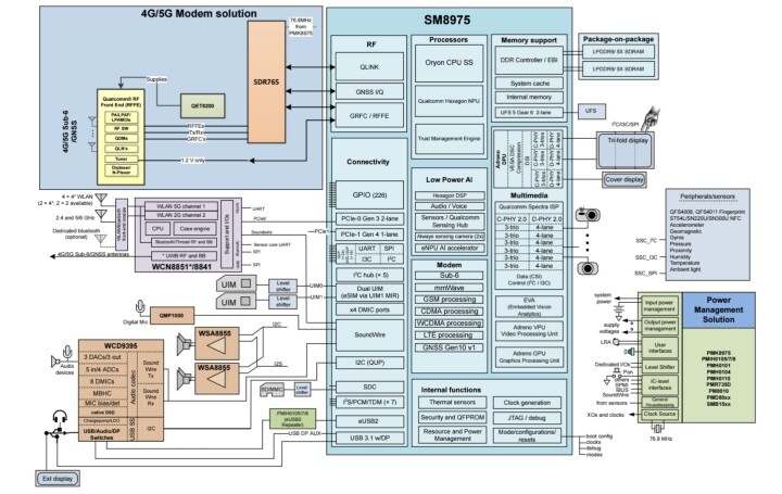 高通最新 Pro 版旗艦晶片組本將採更快的 LPDDR6 以及 UFS 5.0