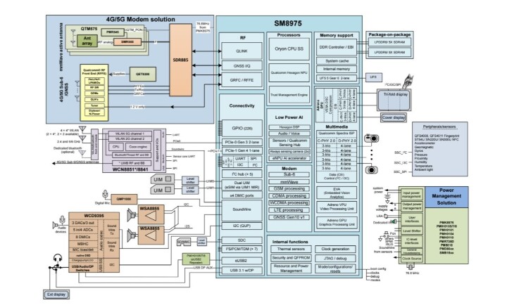 高通最新 Pro 版旗艦晶片組本將採更快的 LPDDR6 以及 UFS 5.0