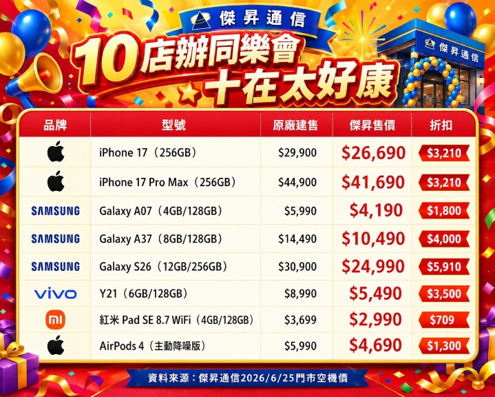 傑昇彰化永靖瑚璉新開幕 iPhone 17 破盤下殺現折破三千