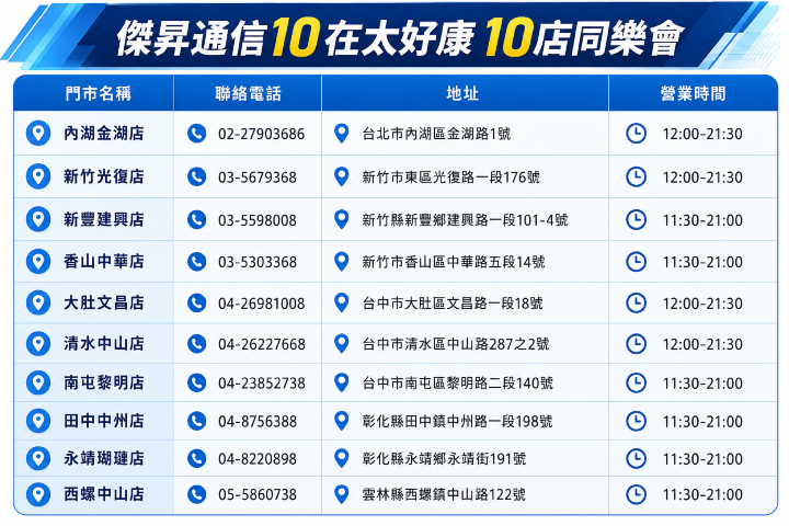 傑昇通信瘋了！10 店同樂會開跑 2 千人免費領衛生紙、配件金