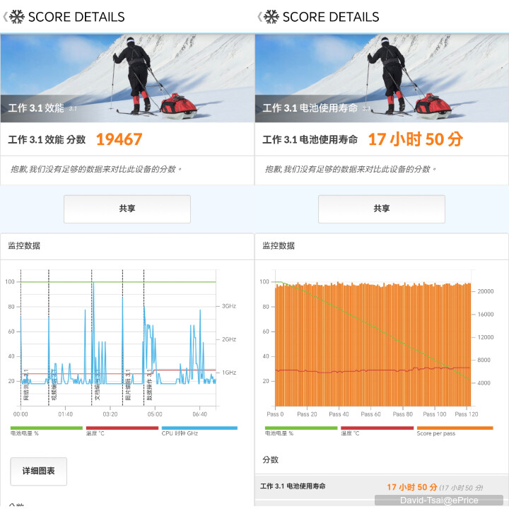 HONOR 600 Pro開箱動手玩：7,000mAh超大電池與2億畫素AI相機，續航、拍照都很可以！
