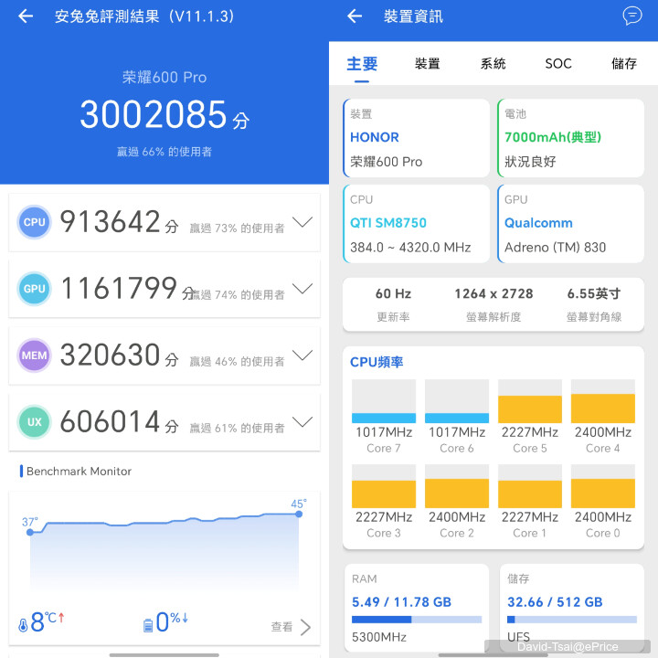 HONOR 600 Pro開箱動手玩：7,000mAh超大電池與2億畫素AI相機，續航、拍照都很可以！