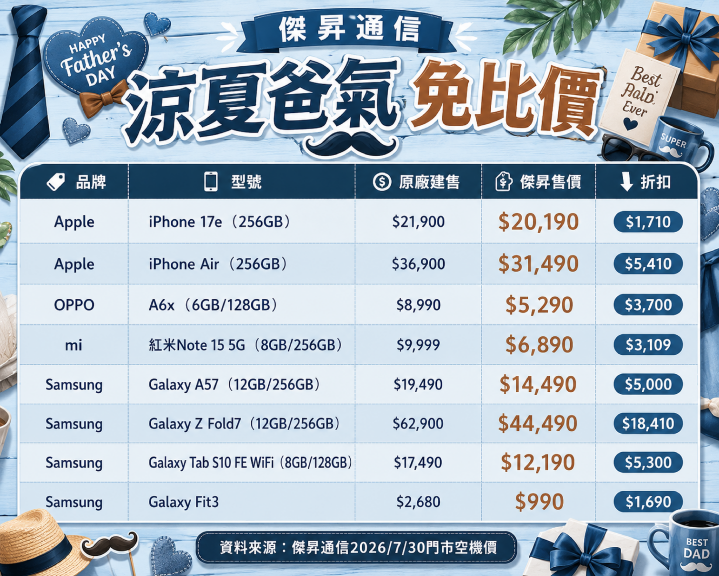 嘴上說不用換！三星摺疊機狂降破 1.8 萬 再推千元有找孝親神器