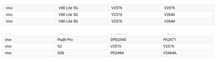 vivo V80 Lite 打頭陣，已經搶先通多項認證！