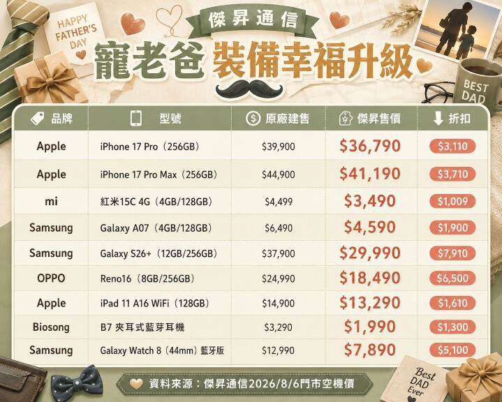 終於等到了！iPhone 17 Pro 空機價曝光 三星 Galaxy S26+ 狂降近 8 千