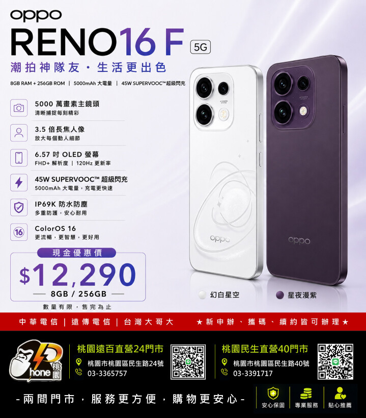 【桃園促銷】OPPO Reno 16F 5G(8GB+256GB) 萬元出頭入手有夠超值，現貨只要 $12,290 元！(8/28~9/4) 