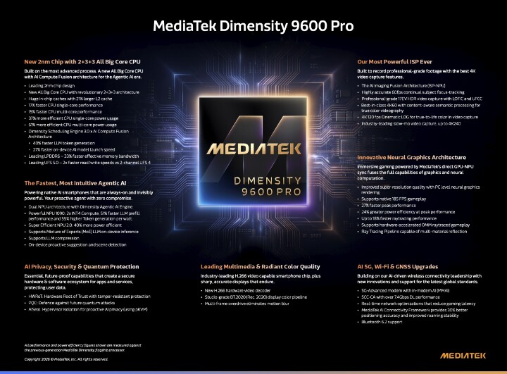 AI 原生架構聯發科天璣 9600 Pro，帶著天璣 9600M 正式發表