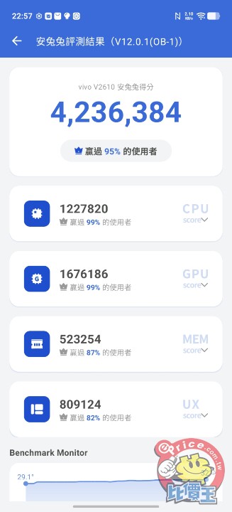 vivo X500 Pro Max 開箱體驗：安兔兔跑分逾 400 萬、實測影片特效