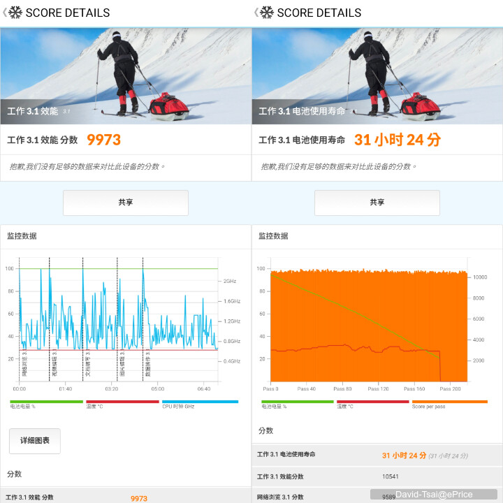 vivo V80 Lite開箱動手玩：電池續航超狂！實測超過 31 小時，重度用戶不再有電量焦慮！
